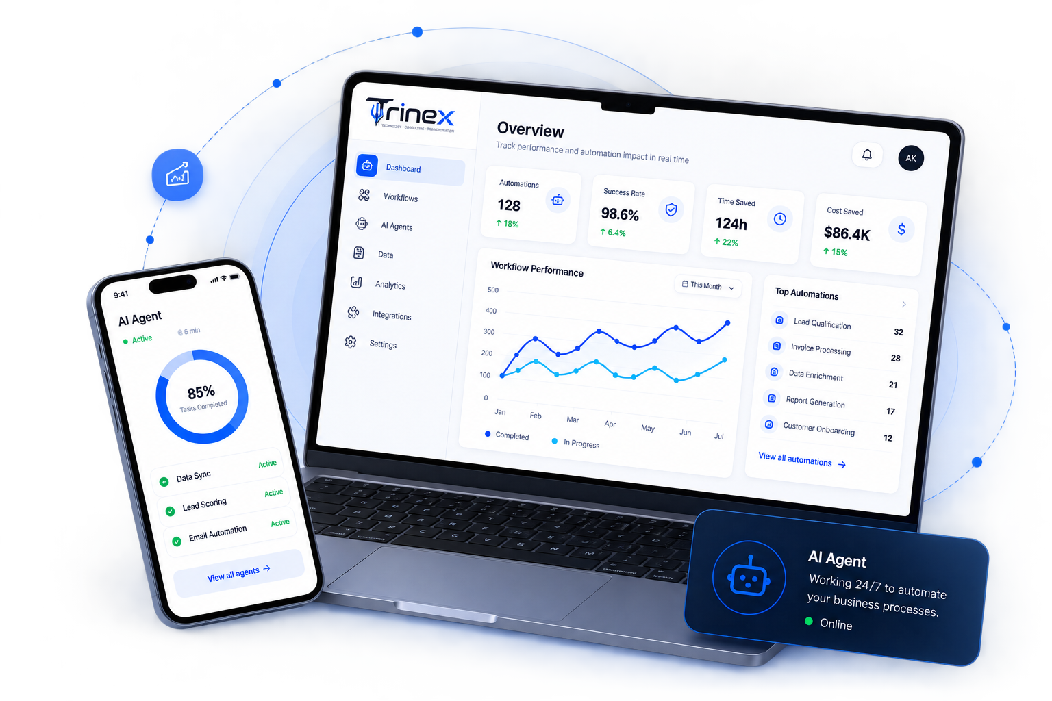 Trinex AI automation dashboard on laptop and mobile, showing live workflow performance and an active AI agent