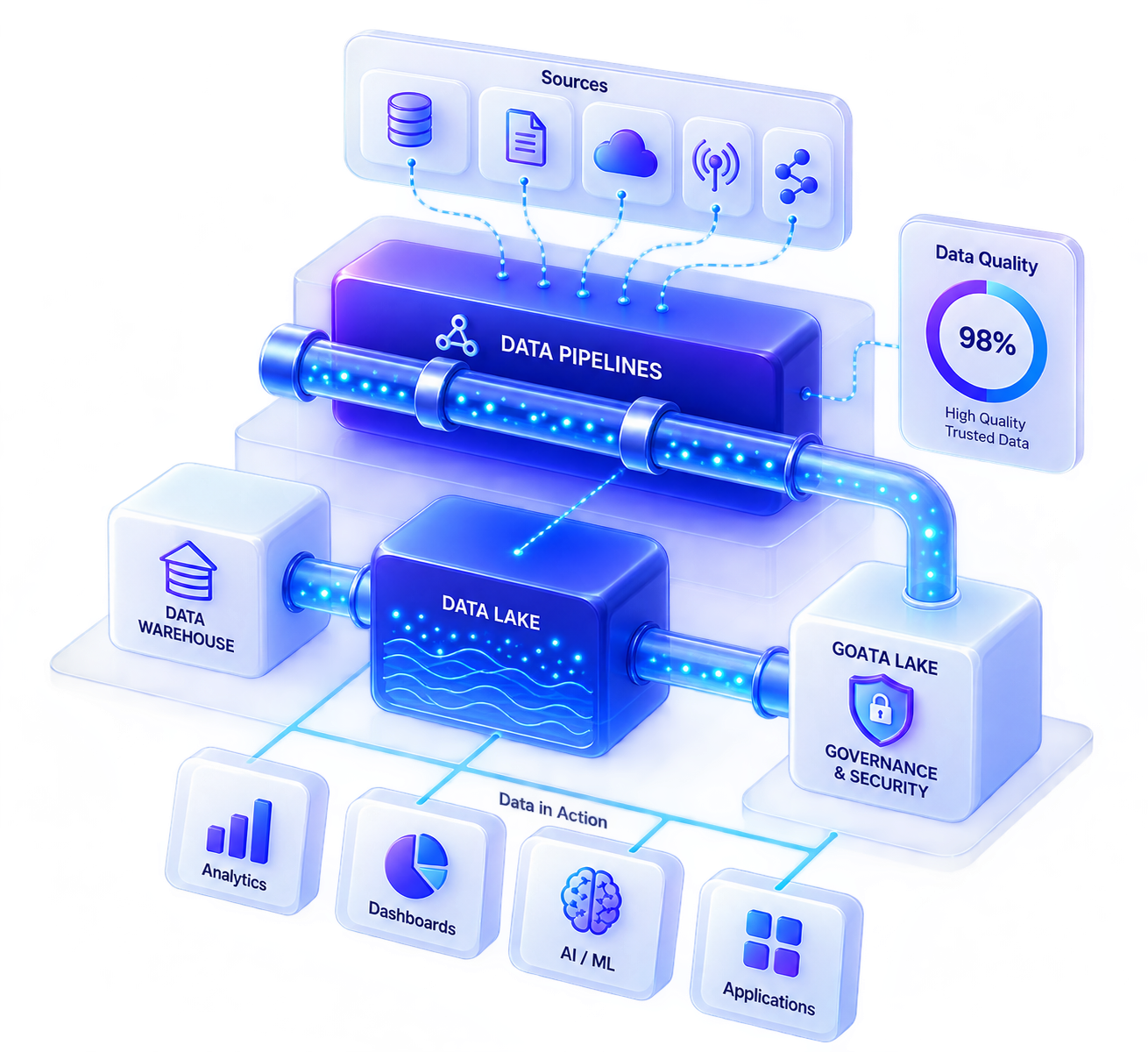 Data and artificial intelligence engineering illustration with analytics, pipelines, cloud, and machine learning elements