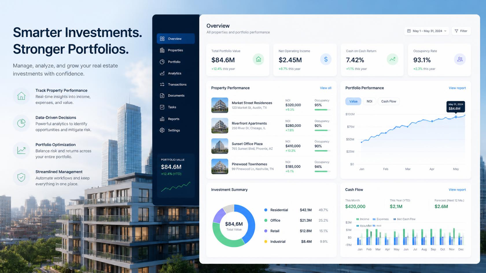 Real estate investment management dashboard