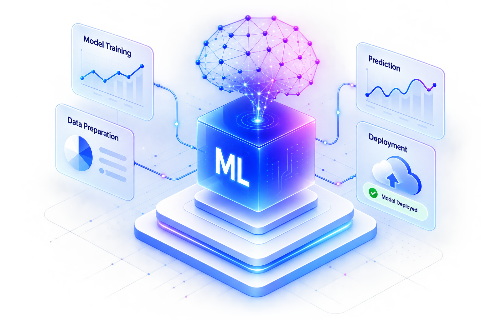 Trinex machine learning pipeline illustration showing data preparation, model training, prediction, and deployment connected to a glowing ML cube