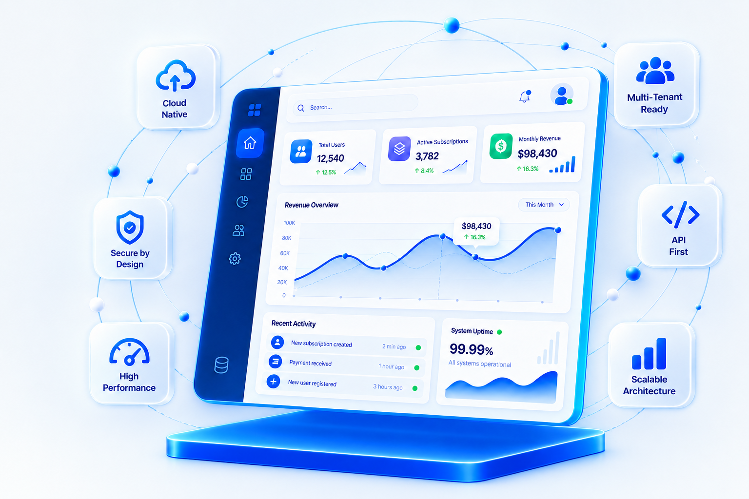 Cloud SaaS analytics dashboard showing subscriptions, revenue, uptime, API integration, security, and multi-tenant capabilities