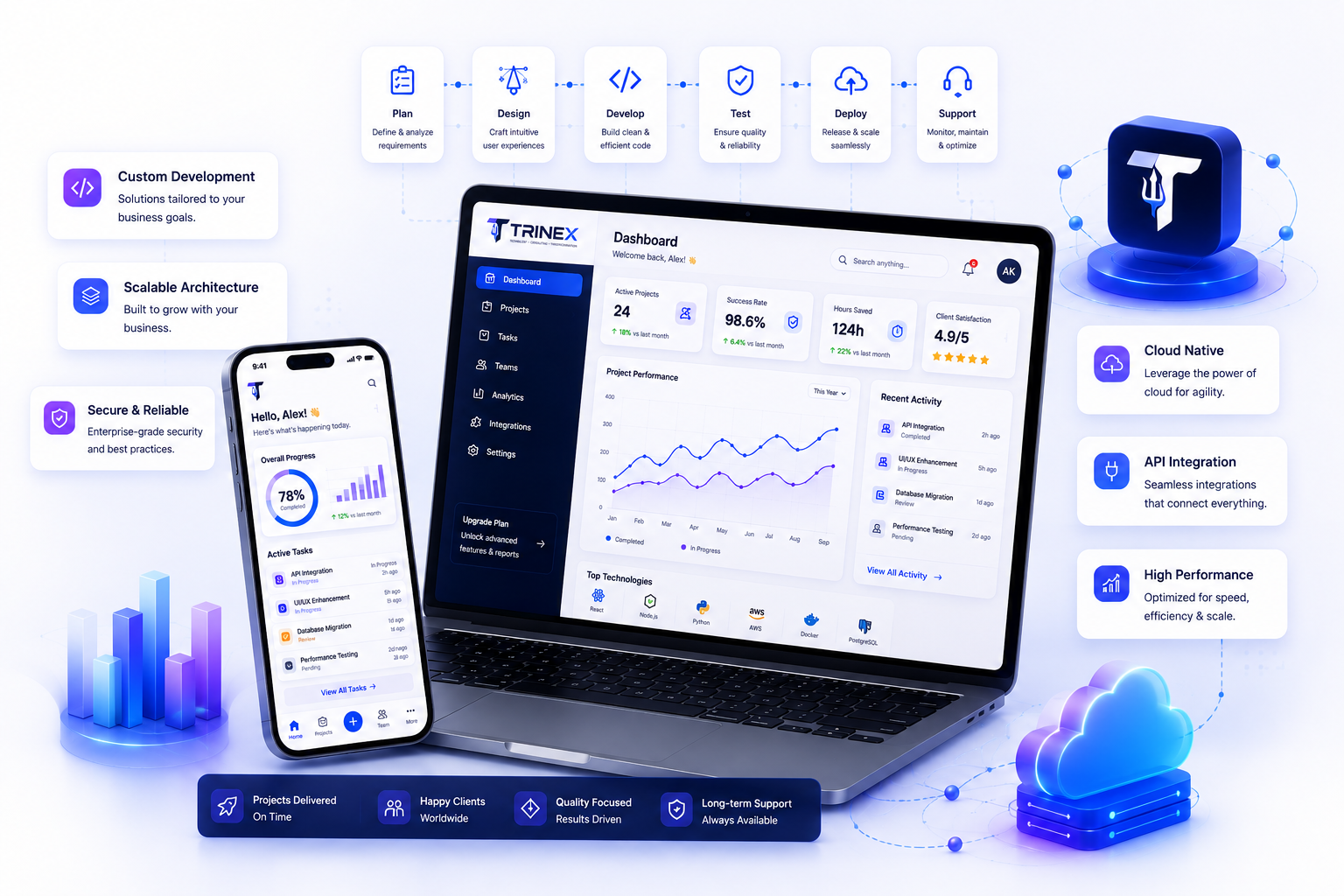 TRINEX software engineering solutions dashboard