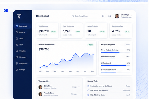 Responsive project analytics dashboard designed by Trinex